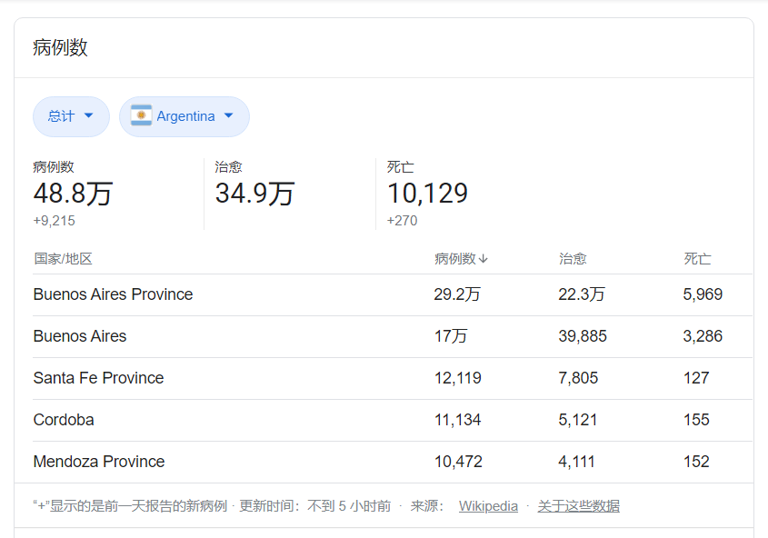 图源:谷歌数据