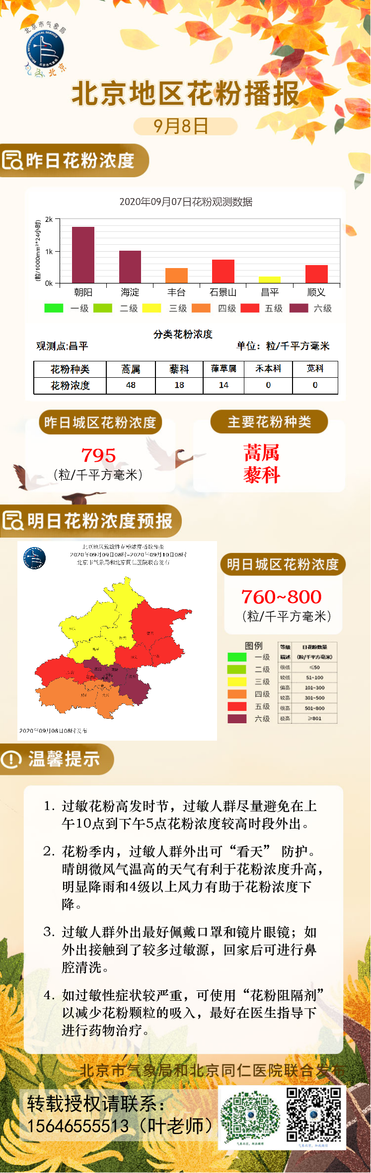 北京明天白天花粉浓度依然很高 过敏患者应避免