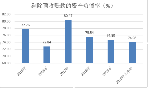 廉江2020年gdp能超过化州_南方观察 2020年深圳四区GDP增速过5 ,总量第一又是TA(3)