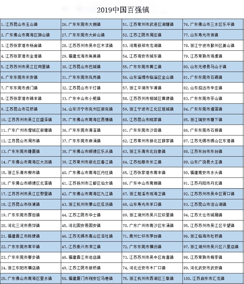 德清各乡镇2019年GDP_天下黄河贵德清