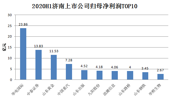 图片来源:界面山东