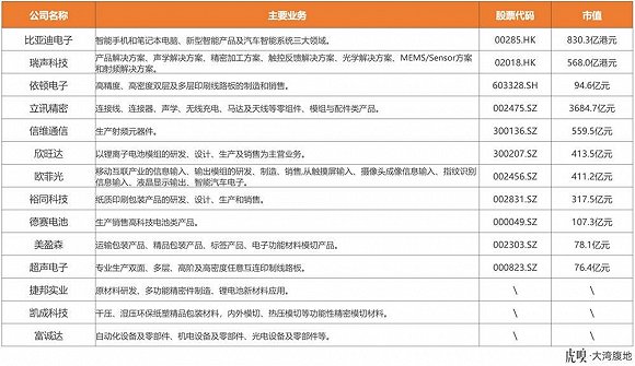 图源:虎嗅