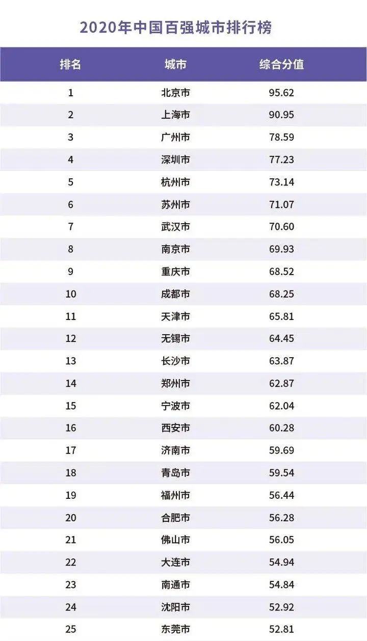 2020中国城市房价排名_2020年三季度中国房地产总结与展望(下篇)