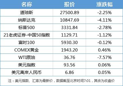 制药gdp文件指什么_2016年中国医药行业发展概况及市场集中度分析(3)