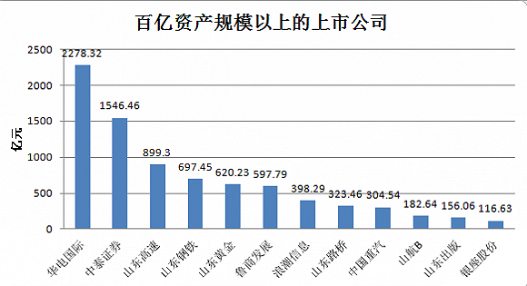 图片来源:界面山东