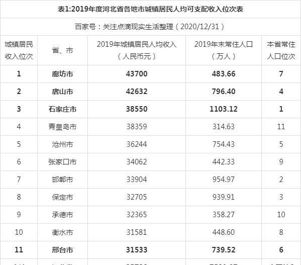 城镇居民人均可支配收入2023
