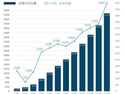 兜底保值率，能超BBA？蔚来汽车发布官方二手车业务体系