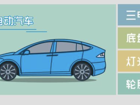 跟燃油车一样,纯电动车同样需要保养,不懂只会大错特错