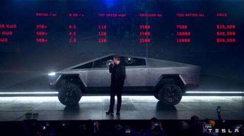 特斯拉未能实现2020年交付50万辆汽车目标 但马斯克却大赞