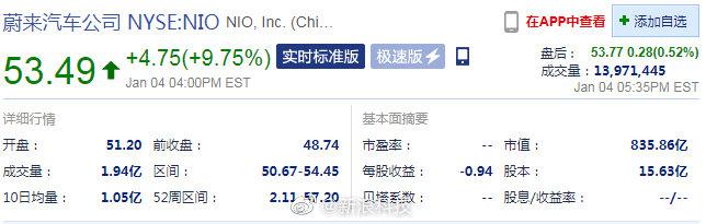 周一收盘新能源汽车股普涨 理想汽车大涨12.59%