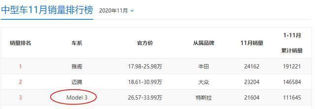 比亚迪作为国产新能源品牌,性价比也很高,为什么干不过特斯拉?