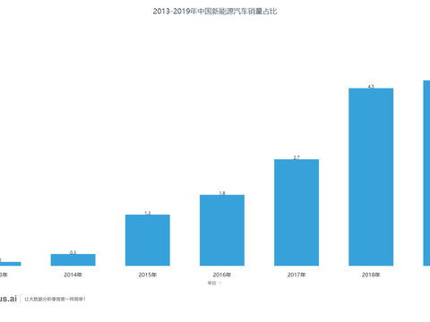 特斯拉Model Y大降价，国产新能源汽车谁与争锋？