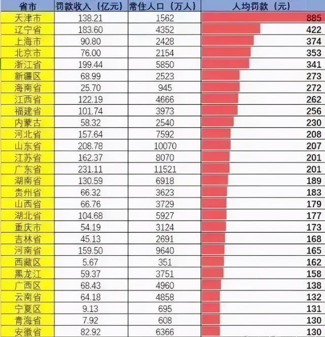 在芬兰超速一次可能被罚上万美元...
