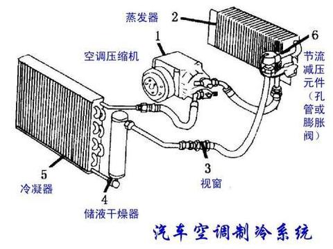 夏季马上来临，你的空调如何保养使用你知道吗