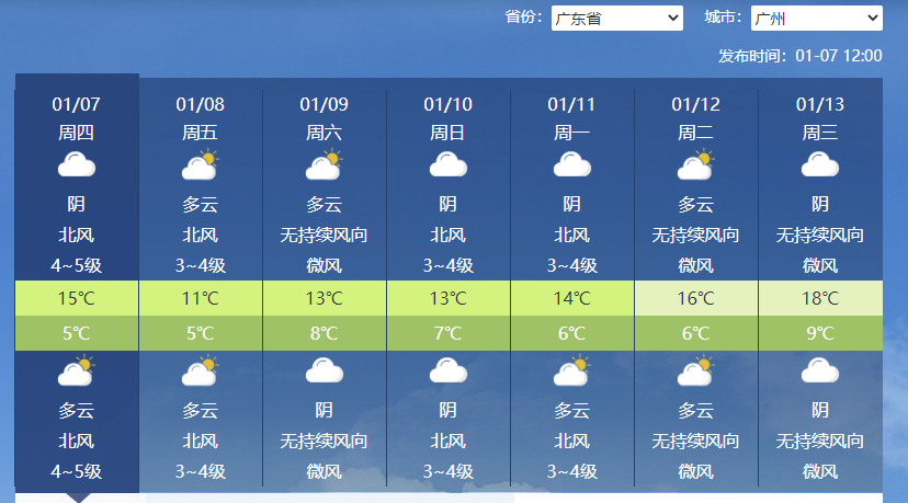 橙色预警！寒潮抵达广东，粤北可能下雪！权威提醒：比上次冷