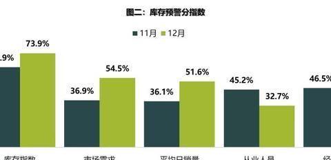 别让“疫行情” 压垮经销商