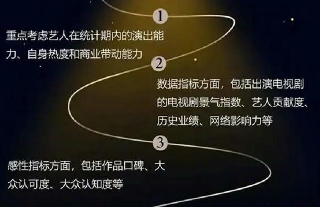 九零后明星排行榜_盘点:90后十大最美女星排行第一名竟然是她