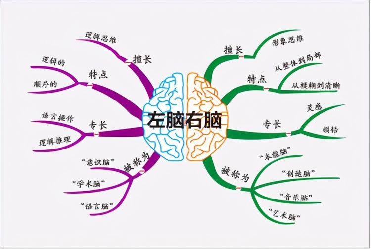 情商是什么 正常人的情商指数是多少
