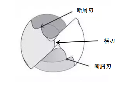 原来它这么牛|钻头|麻花钻|倪志福_新浪新闻