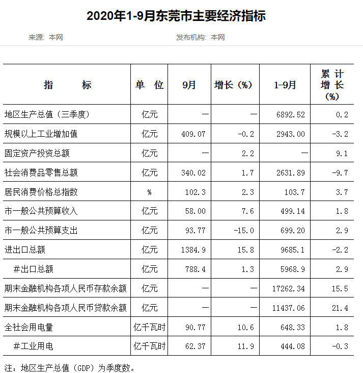 新晋万亿gdp城市你最看好谁西安东莞济南合肥福州南通泉州