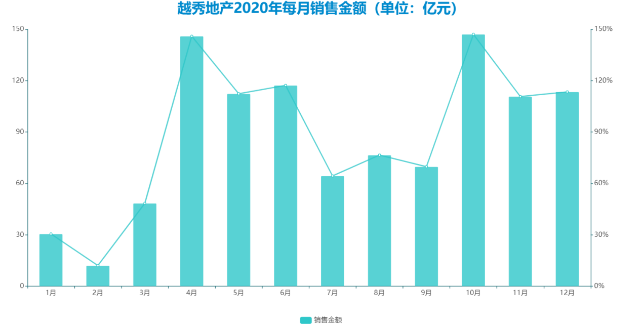 数据来源:公司公告、观点指数整理
