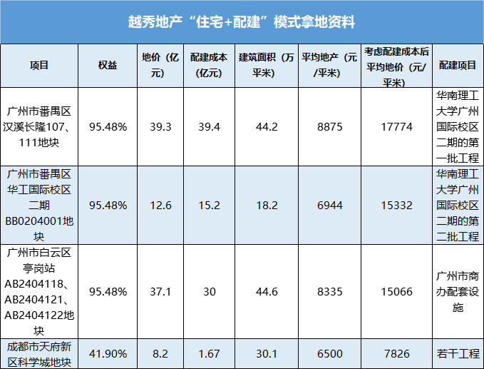 数据来源:公司公告