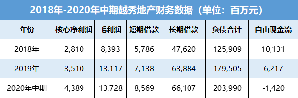 数据来源:公司公告、观点指数整理