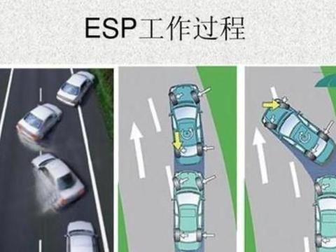 为什么要设置汽车车身稳定系统的开关?