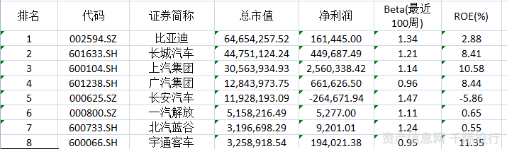 新能源汽车行业价值分析 看这篇就够了(图41) 新能源汽车行业价值分析 看这篇就够了(图41)