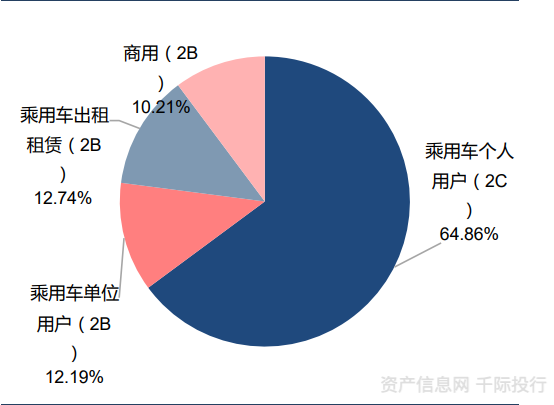 新能源汽车行业价值分析 看这篇就够了(图27) 新能源汽车行业价值分析 看这篇就够了(图27)