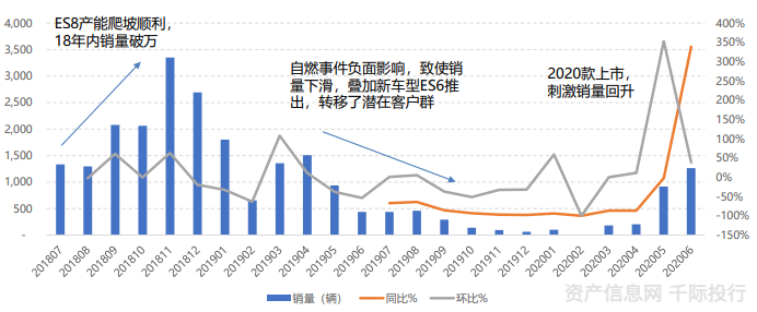 新能源汽车行业价值分析 看这篇就够了(图55) 新能源汽车行业价值分析 看这篇就够了(图55)