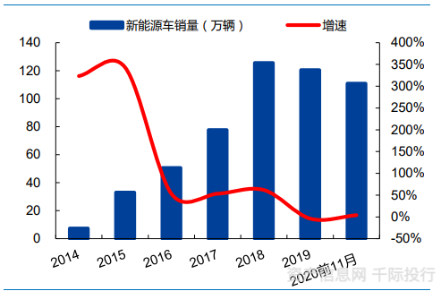 新能源汽车行业价值分析 看这篇就够了(图10) 新能源汽车行业价值分析 看这篇就够了(图10)