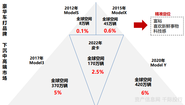 新能源汽车行业价值分析 看这篇就够了(图48) 新能源汽车行业价值分析 看这篇就够了(图48)