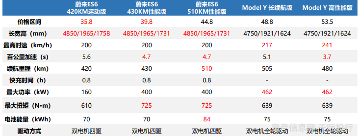 新能源汽车行业价值分析 看这篇就够了(图53) 新能源汽车行业价值分析 看这篇就够了(图53)