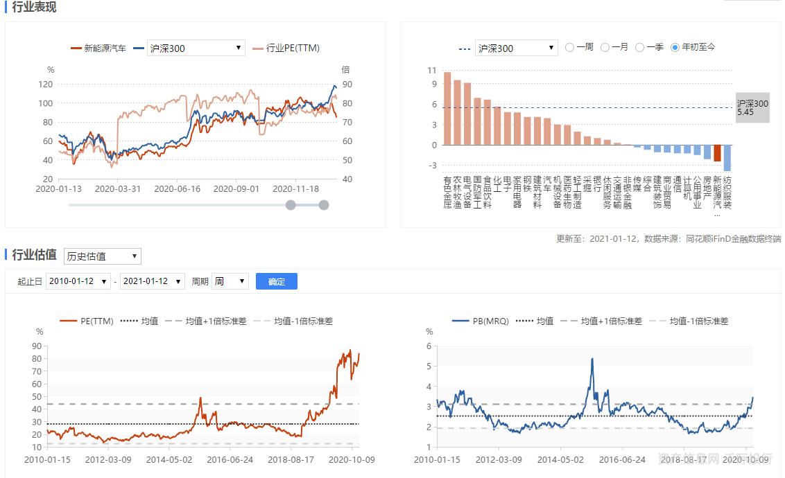 新能源汽车行业价值分析 看这篇就够了(图25) 新能源汽车行业价值分析 看这篇就够了(图25)