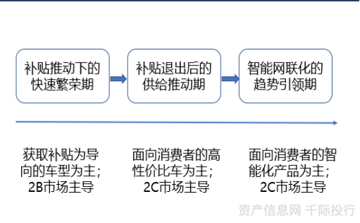 新能源汽车行业价值分析 看这篇就够了(图9) 新能源汽车行业价值分析 看这篇就够了(图9)