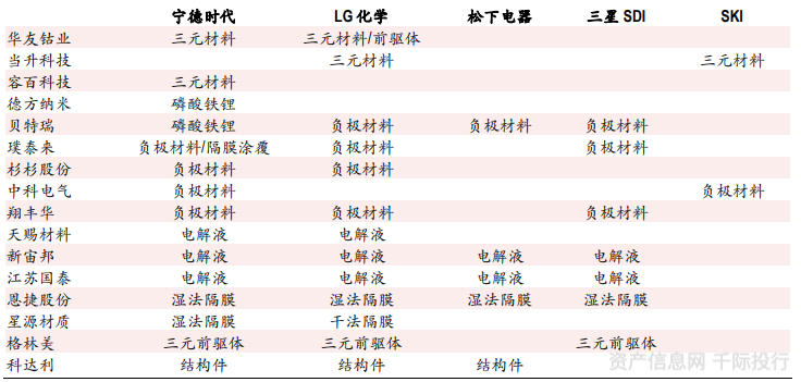 新能源汽车行业价值分析 看这篇就够了(图17) 新能源汽车行业价值分析 看这篇就够了(图17)