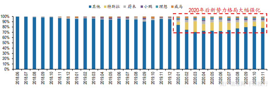 新能源汽车行业价值分析 看这篇就够了(图37) 新能源汽车行业价值分析 看这篇就够了(图37)