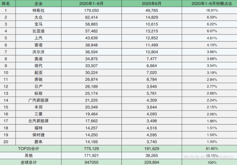 新能源汽车行业价值分析 看这篇就够了(图44) 新能源汽车行业价值分析 看这篇就够了(图44)