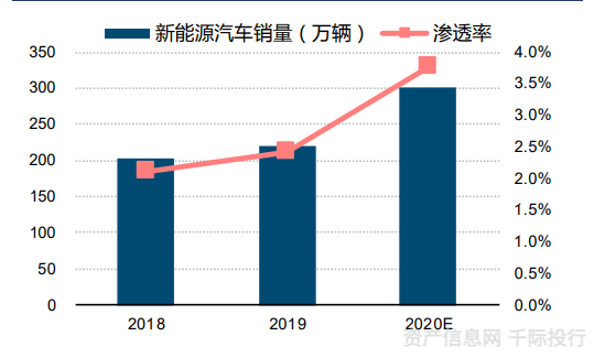 新能源汽车行业价值分析 看这篇就够了(图11) 新能源汽车行业价值分析 看这篇就够了(图11)