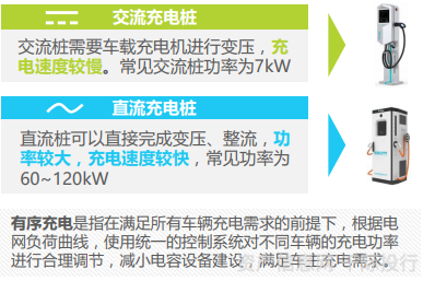 新能源汽车行业价值分析 看这篇就够了(图7) 新能源汽车行业价值分析 看这篇就够了(图7)