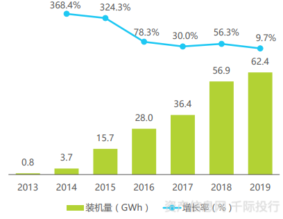 新能源汽车行业价值分析 看这篇就够了(图6) 新能源汽车行业价值分析 看这篇就够了(图6)
