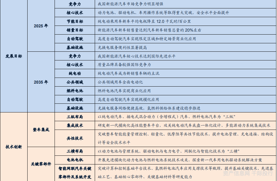新能源汽车行业价值分析 看这篇就够了(图22) 新能源汽车行业价值分析 看这篇就够了(图22)