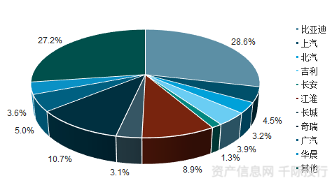 新能源汽车行业价值分析 看这篇就够了(图33) 新能源汽车行业价值分析 看这篇就够了(图33)