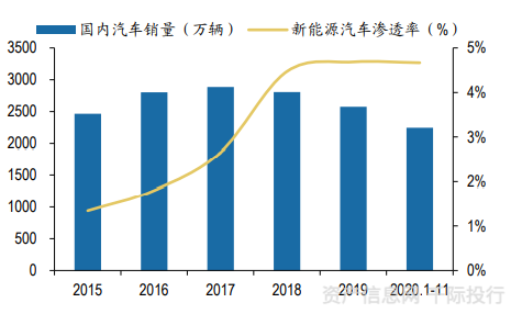 新能源汽车行业价值分析 看这篇就够了(图28) 新能源汽车行业价值分析 看这篇就够了(图28)