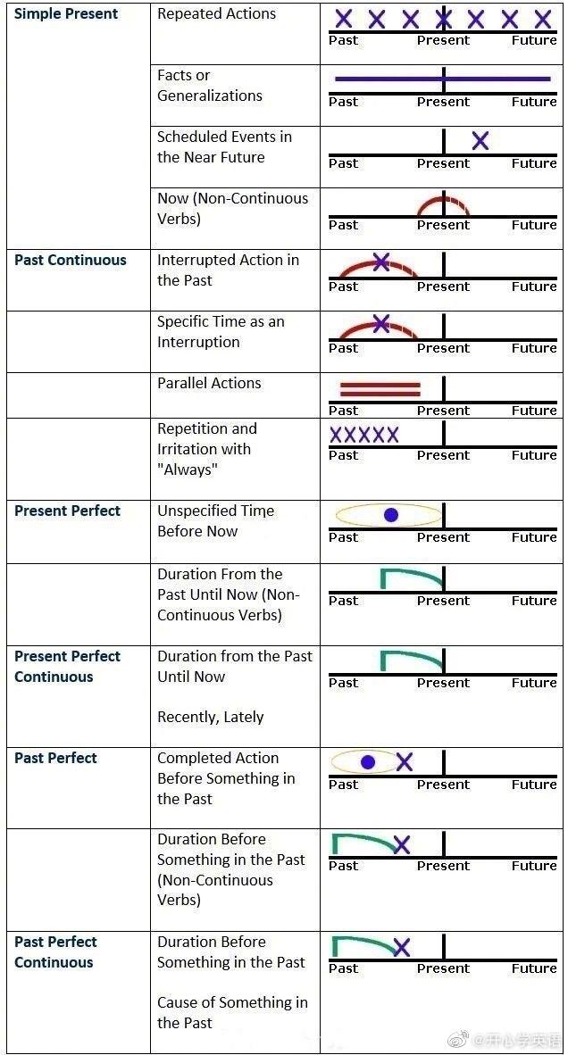 PS时间轴动画怎么制作 怎么用PS制作动态图片