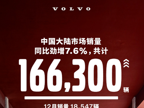 2020年沃尔沃全年销量亮眼，创历史新高！
