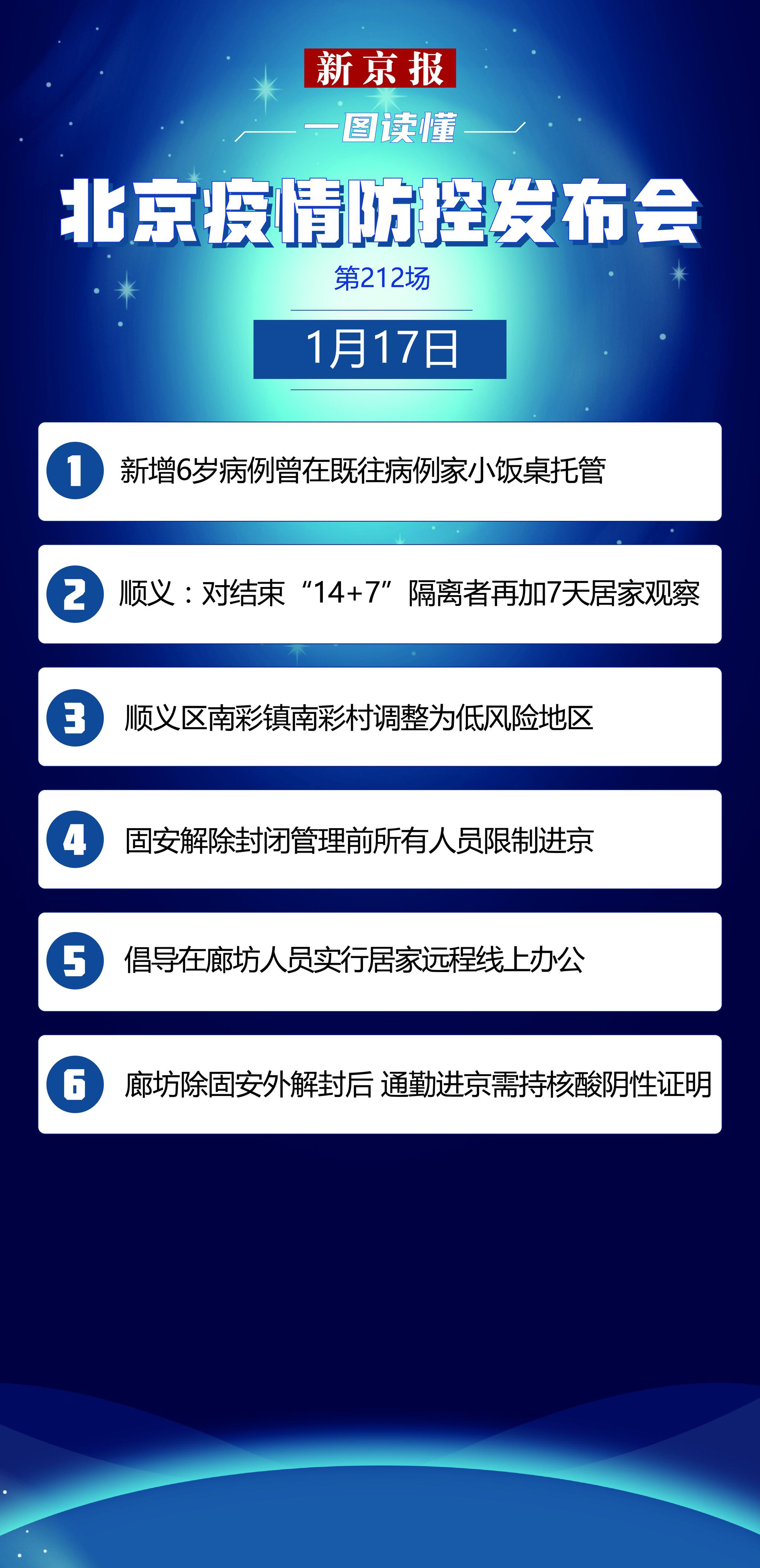 会议摘要│14+ 7 + 7顺义将再集中监控7天|顺义|隔离区|北京_新浪科技_Sina.com