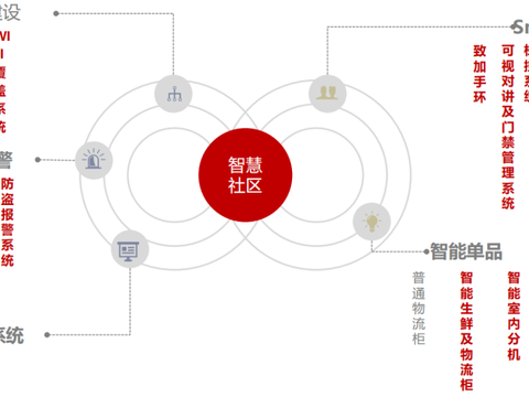 社区运营 规划,社区运营规划方案