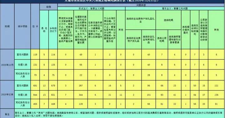 无锡2020年12月GDP_2020年无锡地铁规划图(3)